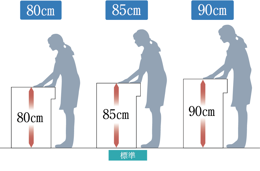 キッチンカウンター高さ概念図