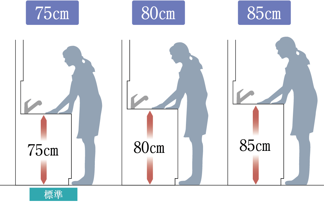 洗面化粧台高さ概念図