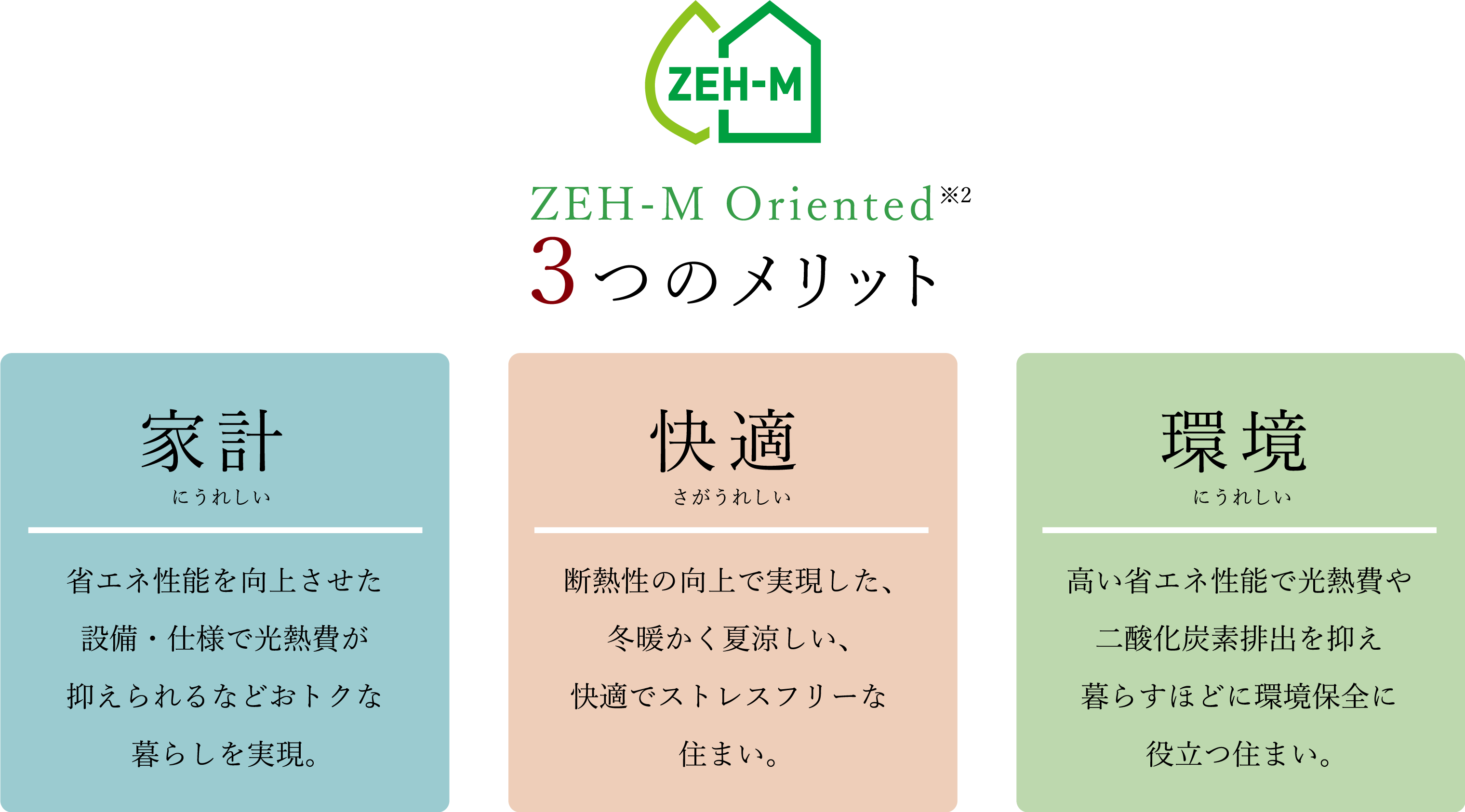 ZEH-M Oriented ３つのメリット