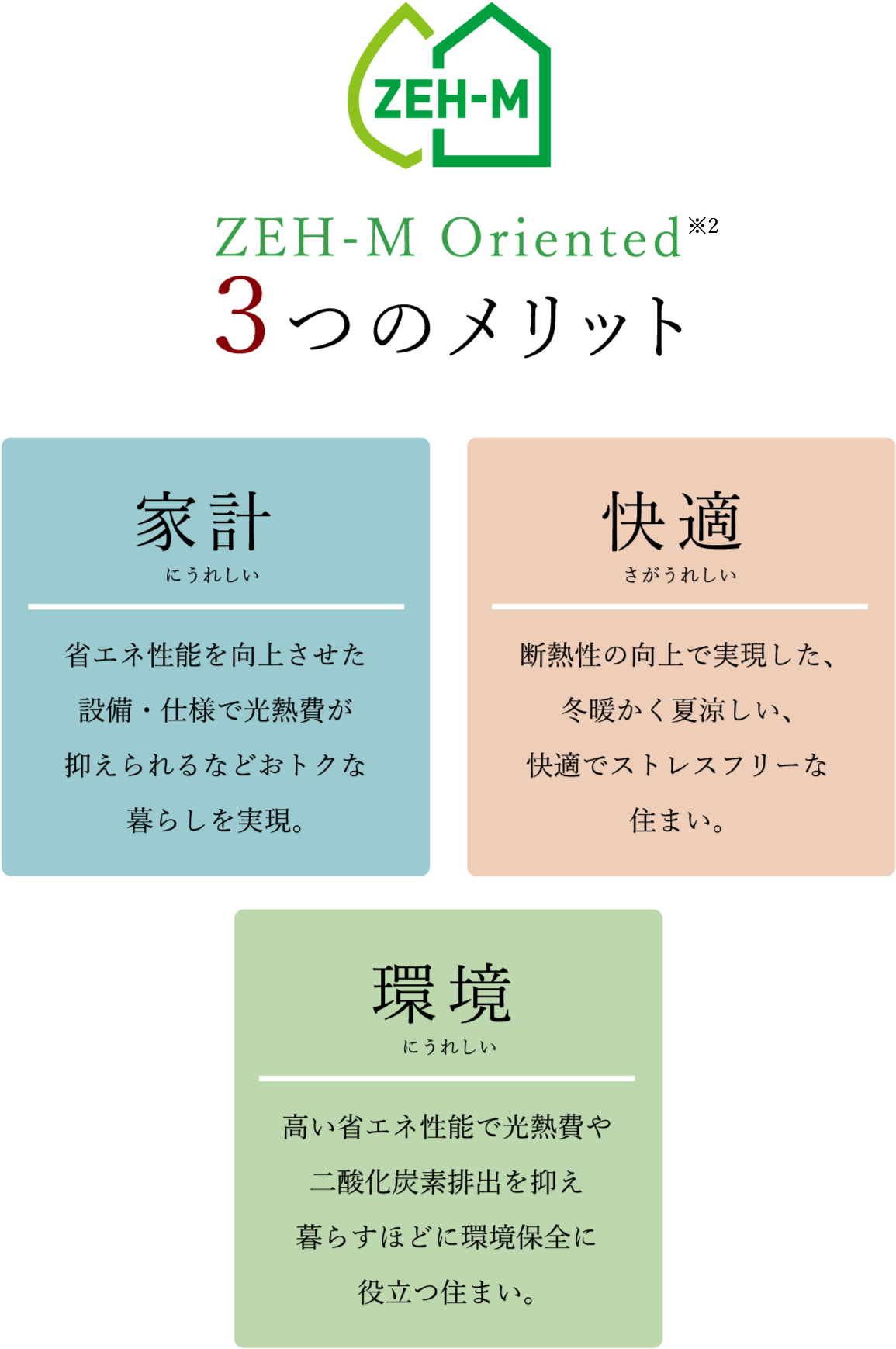 ZEH-M Oriented ３つのメリット